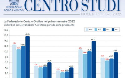 RILASCIATA LA NOTA CONGIUNTURALE DI FEDERAZIONE CARTA E GRAFICA